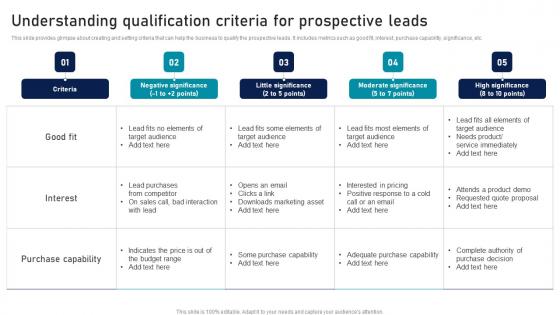 Understanding Qualification Criteria Strategic Sales Plan To Enhance Background Pdf Understanding Qualification Criteria Strategic Sales Plan To Enhance Background Pdf