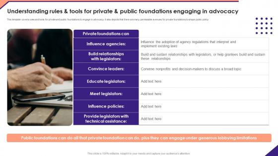 Understanding Rules And Tools For Private Not For Profit Venture Playbook Clipart Pdf Understanding Rules And Tools For Private Not For Profit Venture Playbook Clipart Pdf