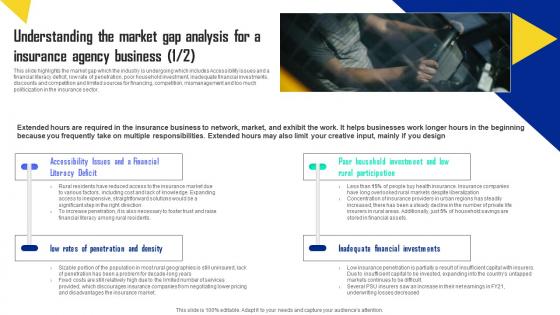 Understanding The Market Gap Analysis For A Insurance Automobile Insurance Agency Designs Pdf