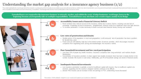 Understanding The Market Gap Analysis For Insurance Business Plan Template Pdf