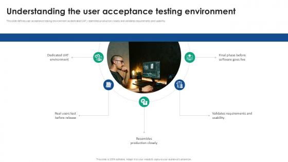 Understanding The User Acceptance Testing Acceptance Testing Strategies Ppt Slides