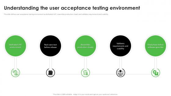 Understanding The User Acceptance Testing Environment Acceptance Testing PPT Presentation