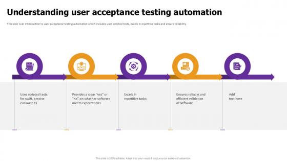 Understanding User Acceptance Effective Test Data Management Ppt Template