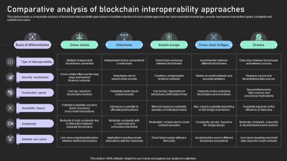 Understanding Various Blockchain Comparative Analysis Of Blockchain Interoperability BCT SS V