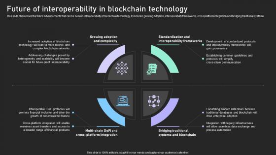 Understanding Various Blockchain Future Of Interoperability In Blockchain Technology BCT SS V
