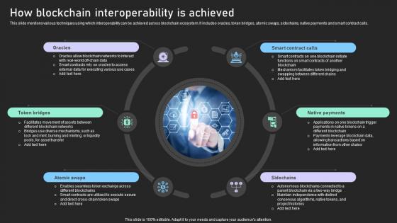 Understanding Various Blockchain How Blockchain Interoperability Is Achieved BCT SS V Understanding Various Blockchain How Blockchain Interoperability Is Achieved BCT SS V