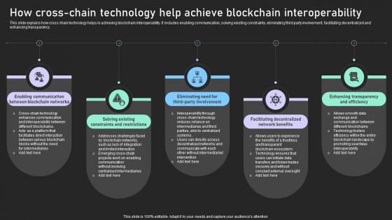 Understanding Various Blockchain How Cross Chain Technology Help Achieve Blockchain BCT SS V