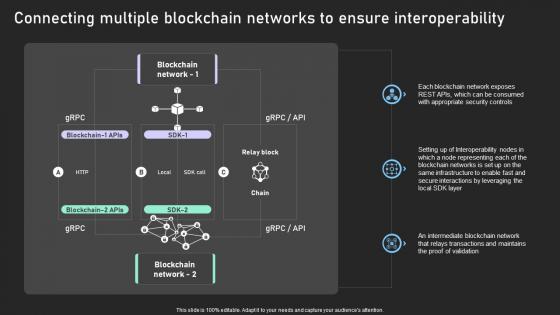 Understanding Various Blockchain Interoperability Connecting Multiple Blockchain BCT SS V