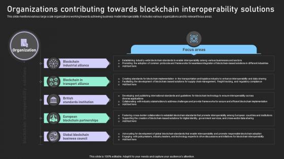 Understanding Various Blockchain Organizations Contributing Towards Blockchain BCT SS V