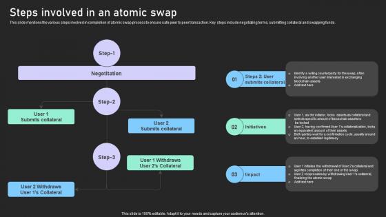 Understanding Various Blockchain Steps Involved In An Atomic Swap BCT SS V