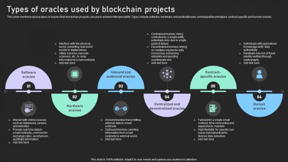 Understanding Various Types Of Oracles Used By Blockchain Projects BCT SS V