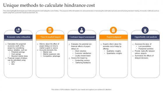 Unique Methods To Calculate Hindrance Cost Background pdf