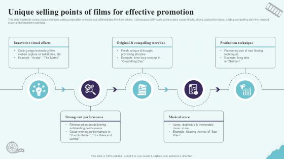 Unique Selling Points Of Films For Effective Strategic Plan To Increase Film Ppt Presentation Strategy SS V