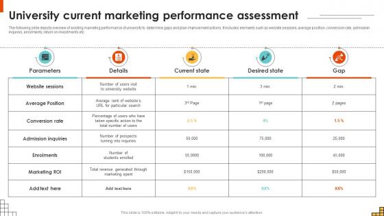 University Current Marketing Performance Assessment Running Marketing Campaigns Strategy SS V