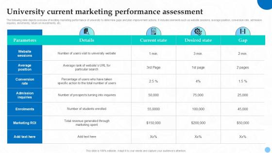 University Current Marketing Performance Higher Education Ppt Sample Strategy SS V