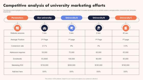 University Marketing Guide Competitive Analysis Of University Marketing Efforts Strategy SS V
