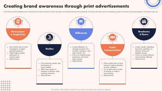 University Marketing Guide Creating Brand Awareness Through Print Advertisements Strategy SS V
