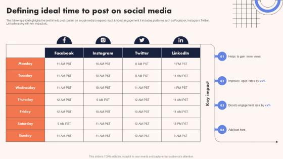University Marketing Guide Defining Ideal Time To Post On Social Media Strategy SS V