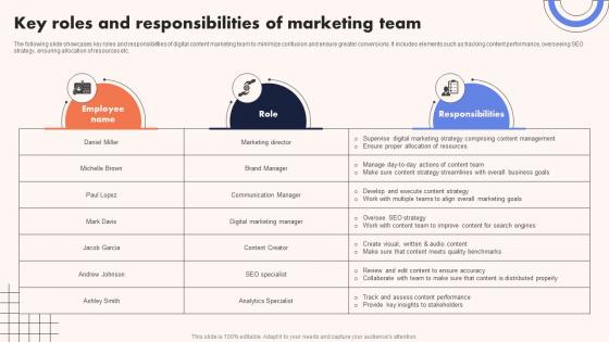 University Marketing Guide Key Roles And Responsibilities Of Marketing Team Strategy SS V