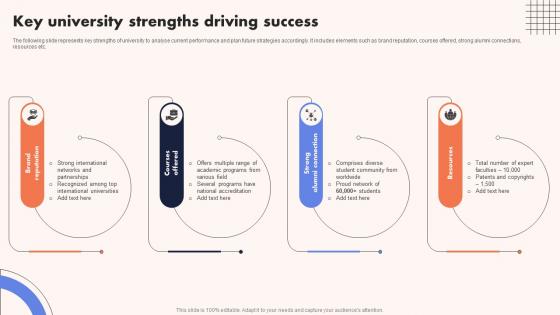 University Marketing Guide Key University Strengths Driving Success Strategy SS V University Marketing Guide Key University Strengths Driving Success Strategy SS V