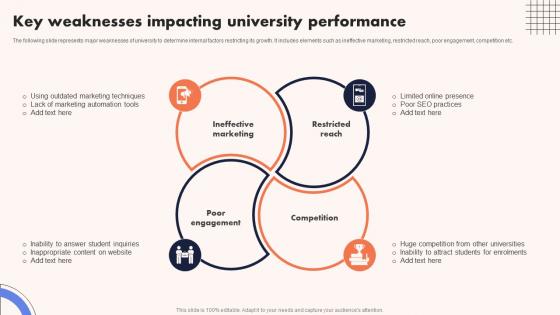 University Marketing Guide Key Weaknesses Impacting University Performance Strategy SS V