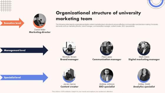 University Marketing Guide Organizational Structure Of University Marketing Team Strategy SS V