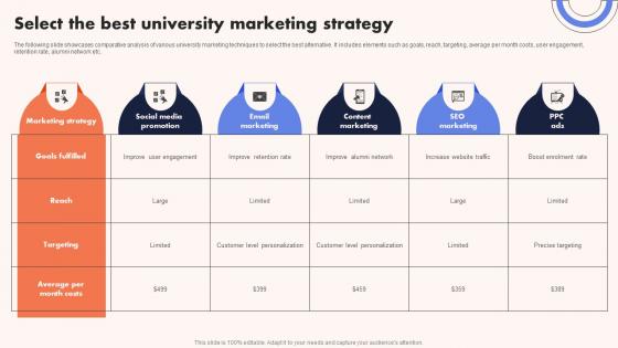 University Marketing Guide Select The Best University Marketing Strategy SS V