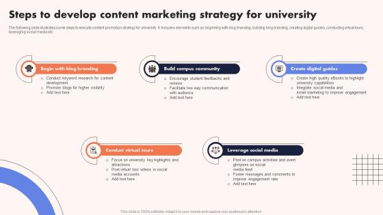 University Marketing Guide Steps To Develop Content Marketing Strategy SS V