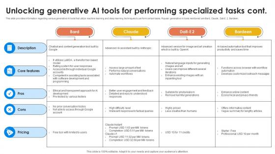 Unlocking Generative AI Tools For Generative AI For Better Productivity AI SS V