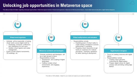 Unlocking Job Opportunities In Metaverse Space Continuum Of Technology Revamping Business AI SS V
