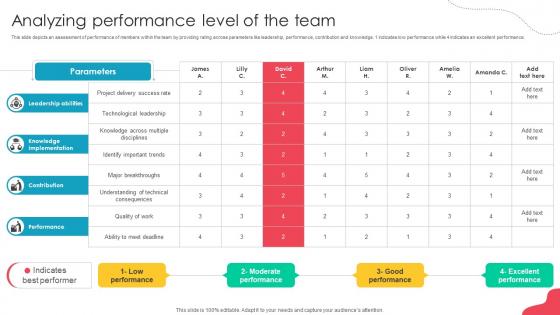 Unlocking Potential Enhancing Analyzing Performance Level Of The Team