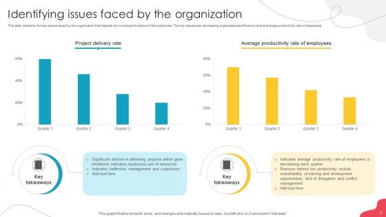 Unlocking Potential Enhancing Employee Performance Through Team Development Complete Deck