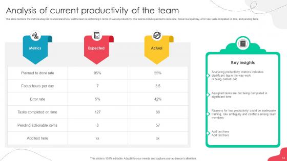 Unlocking Potential Enhancing Employee Performance Through Team Development Complete Deck