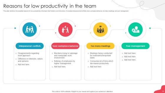 Unlocking Potential Enhancing Employee Performance Through Team Development Complete Deck