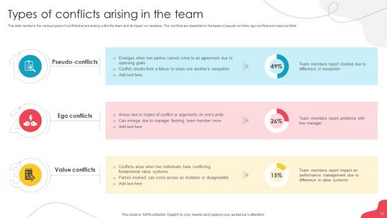 Unlocking Potential Enhancing Employee Performance Through Team Development Complete Deck
