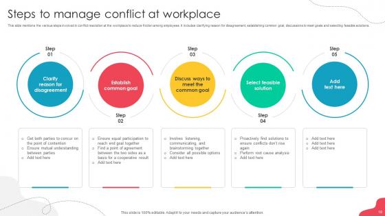 Unlocking Potential Enhancing Employee Performance Through Team Development Complete Deck