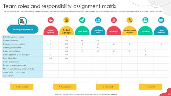 Unlocking Potential Enhancing Employee Performance Through Team Development Complete Deck