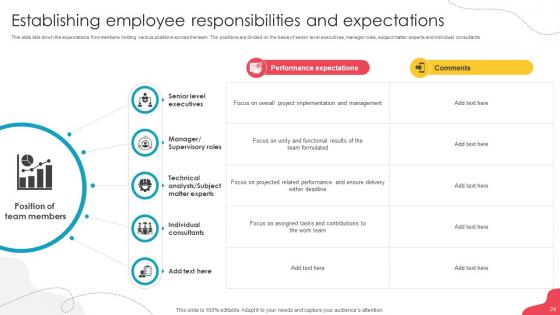 Unlocking Potential Enhancing Employee Performance Through Team Development Complete Deck