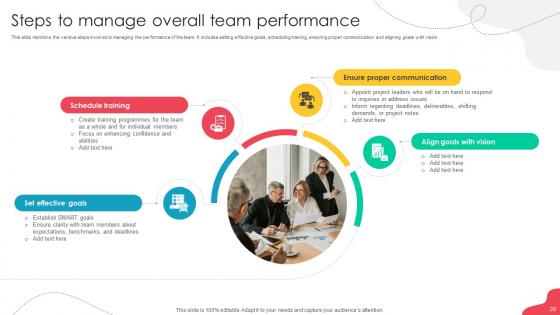 Unlocking Potential Enhancing Employee Performance Through Team Development Complete Deck