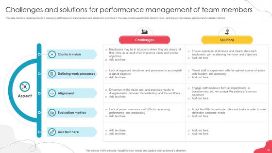 Unlocking Potential Enhancing Employee Performance Through Team Development Complete Deck