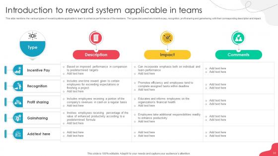 Unlocking Potential Enhancing Employee Performance Through Team Development Complete Deck