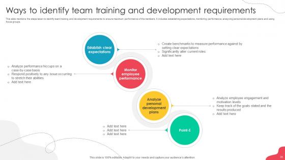 Unlocking Potential Enhancing Employee Performance Through Team Development Complete Deck