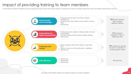 Unlocking Potential Enhancing Employee Performance Through Team Development Complete Deck