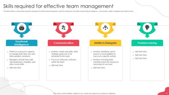 Unlocking Potential Enhancing Employee Performance Through Team Development Complete Deck