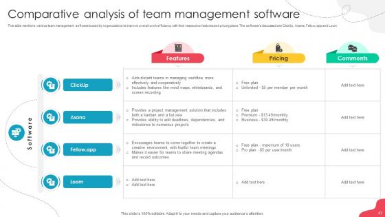 Unlocking Potential Enhancing Employee Performance Through Team Development Complete Deck