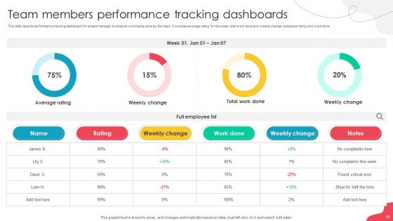 Unlocking Potential Enhancing Employee Performance Through Team Development Complete Deck