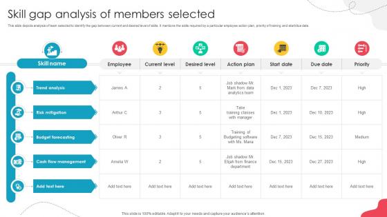 Unlocking Potential Enhancing Skill Gap Analysis Of Members Selected