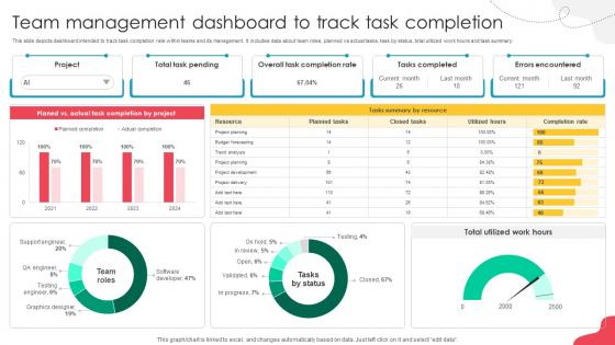Unlocking Potential Enhancing Team Management Dashboard To Track Task Completion