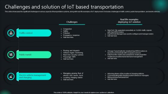 Unlocking Potential IoTs Application Challenges And Solution Of IoT Based Transportation IoT SS V