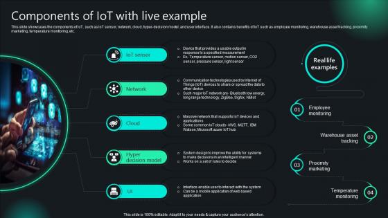 Unlocking Potential IoTs Application Components Of IoT With Live Example IoT SS V